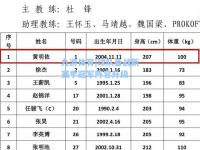 九游体育|球队备战新赛季冠军阵容升级