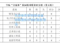 九游体育官网|职业篮球联赛积分榜的最新情况