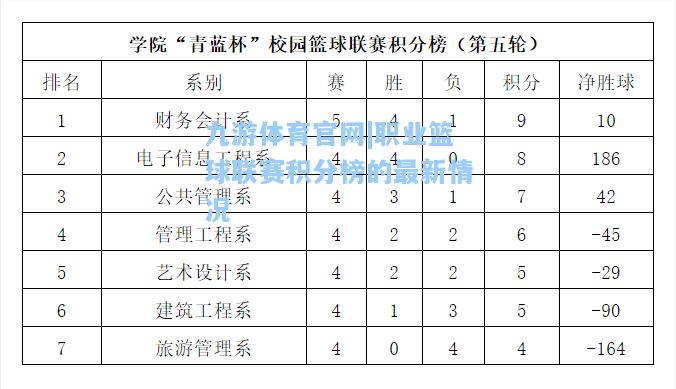 职业篮球联赛积分榜的最新情况