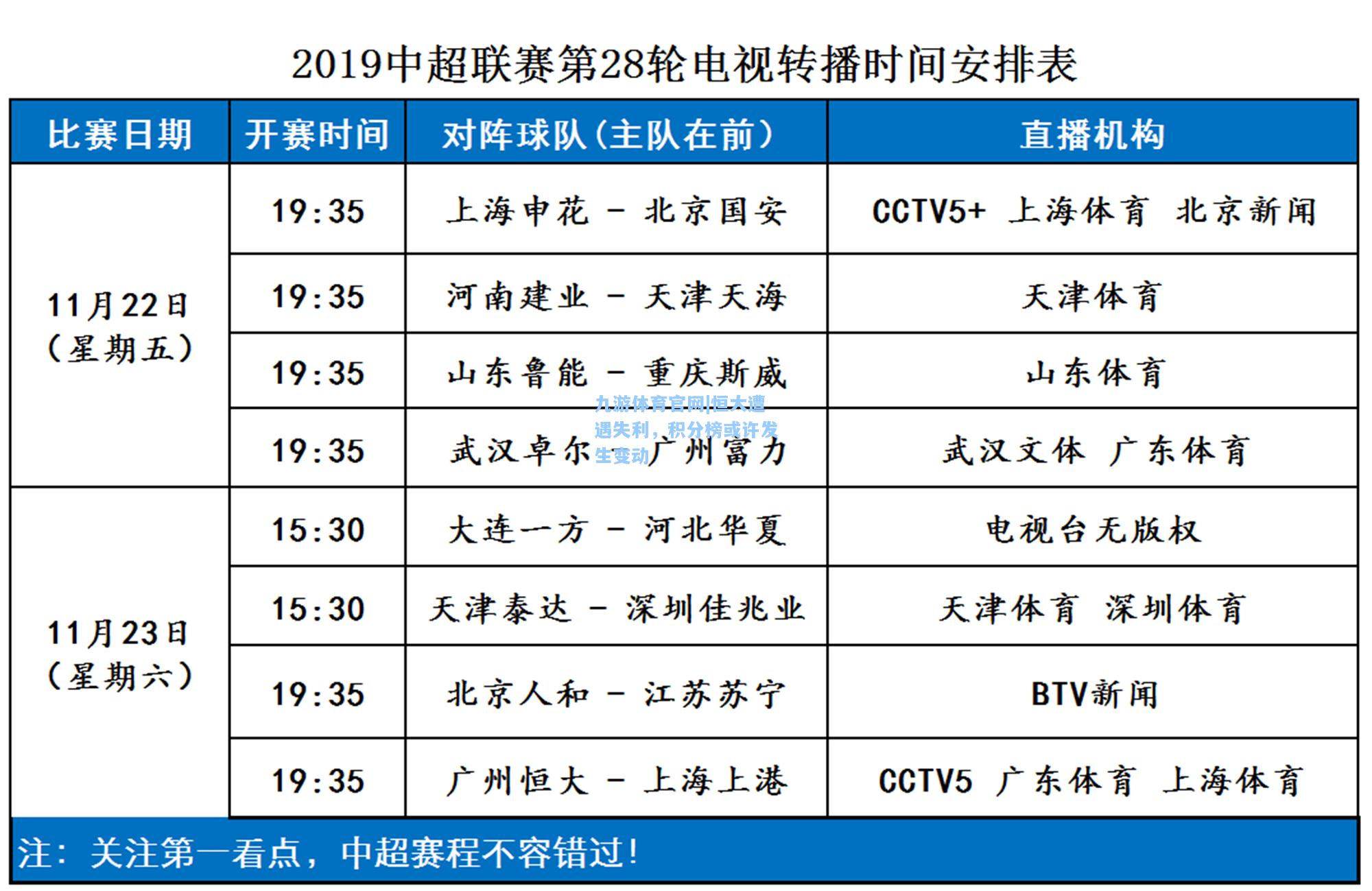 恒大遭遇失利，积分榜或许发生变动