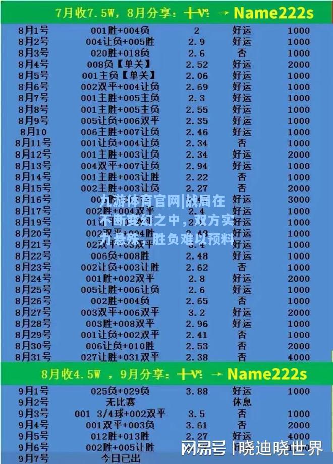 战局在不断变幻之中，双方实力悬殊，胜负难以预料