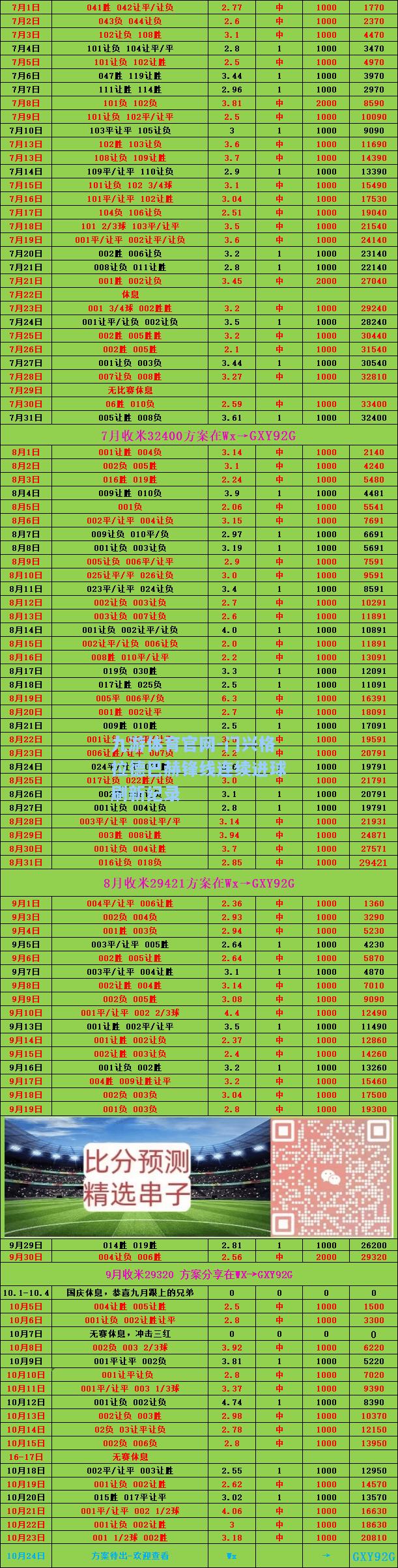 门兴格拉德巴赫锋线连续进球刷新纪录